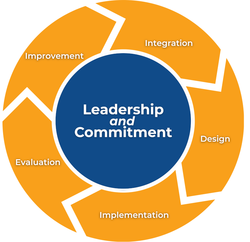 Leadership and Commitment